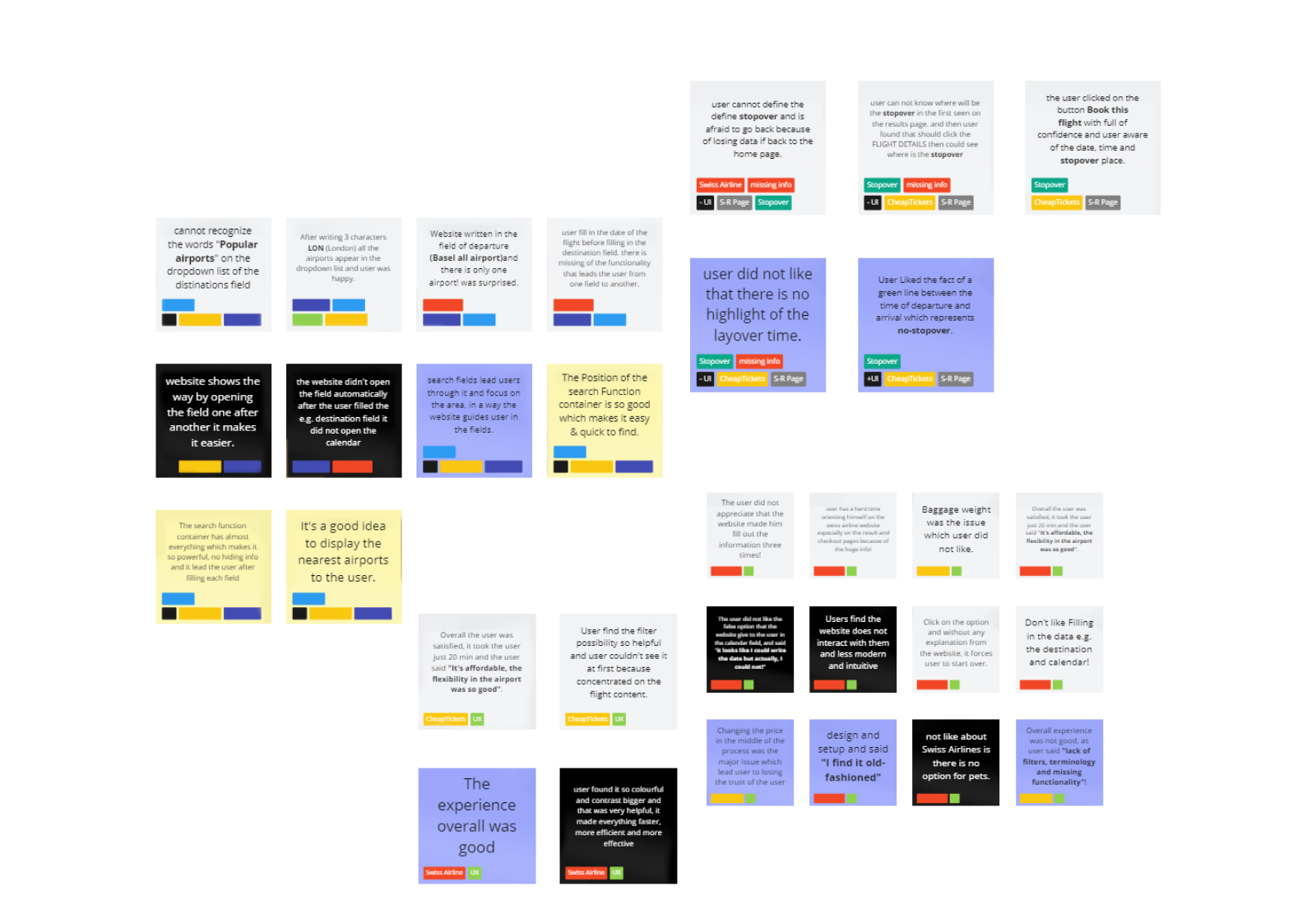 Affinity Diagram