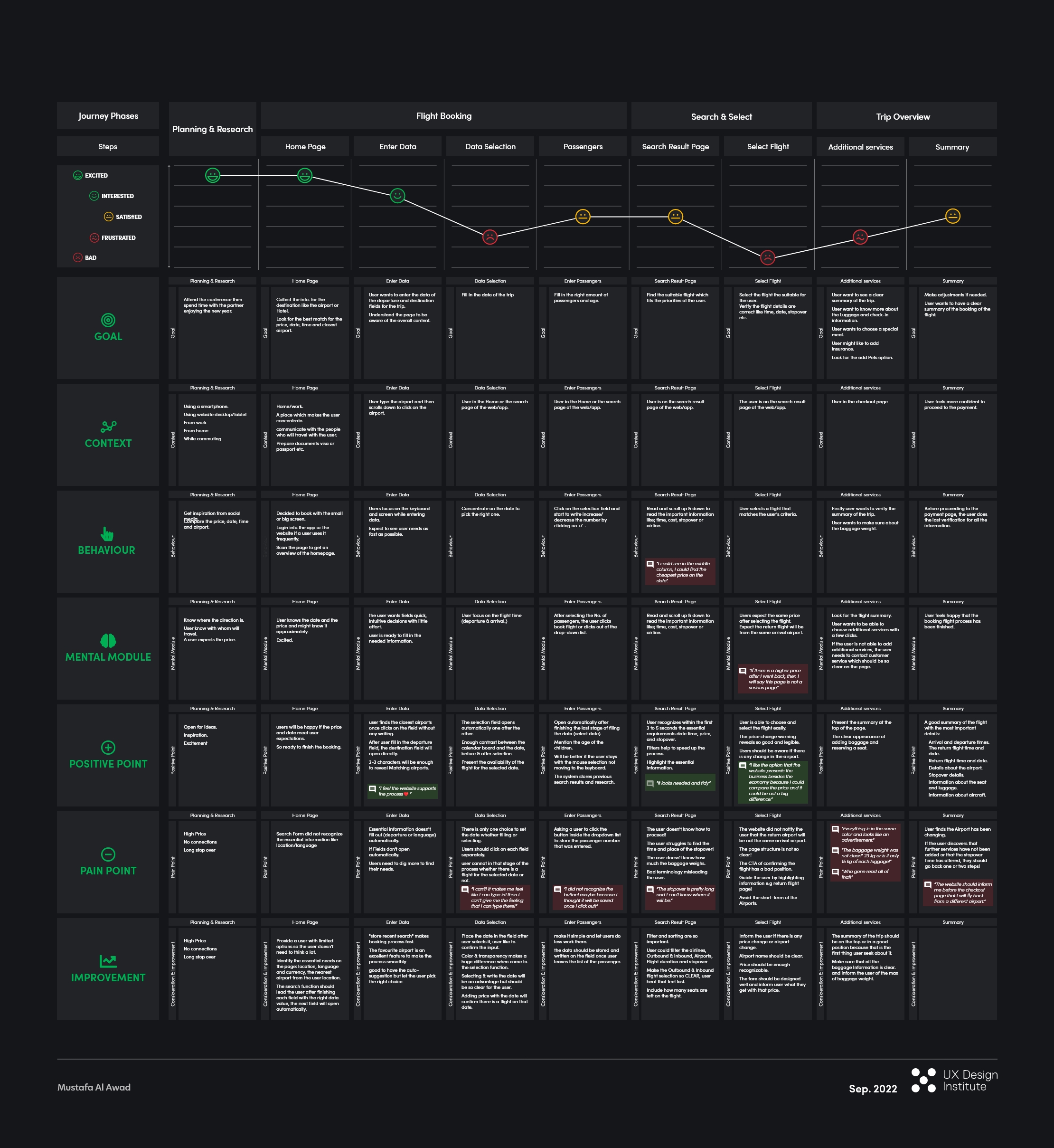 Customer Journey Map