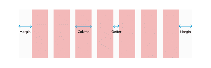 A diagram of a grid, showing the margin, column gutter, and columns.